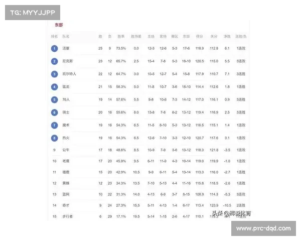 东部格局渐趋明朗，凯尔特人尼克斯领跑积分榜